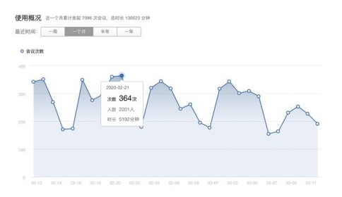 企業(yè)微信 企業(yè)微信