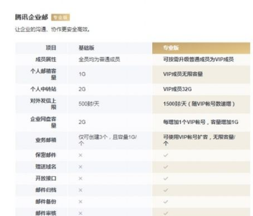 騰訊企業(yè)郵箱 騰訊企業(yè)郵箱