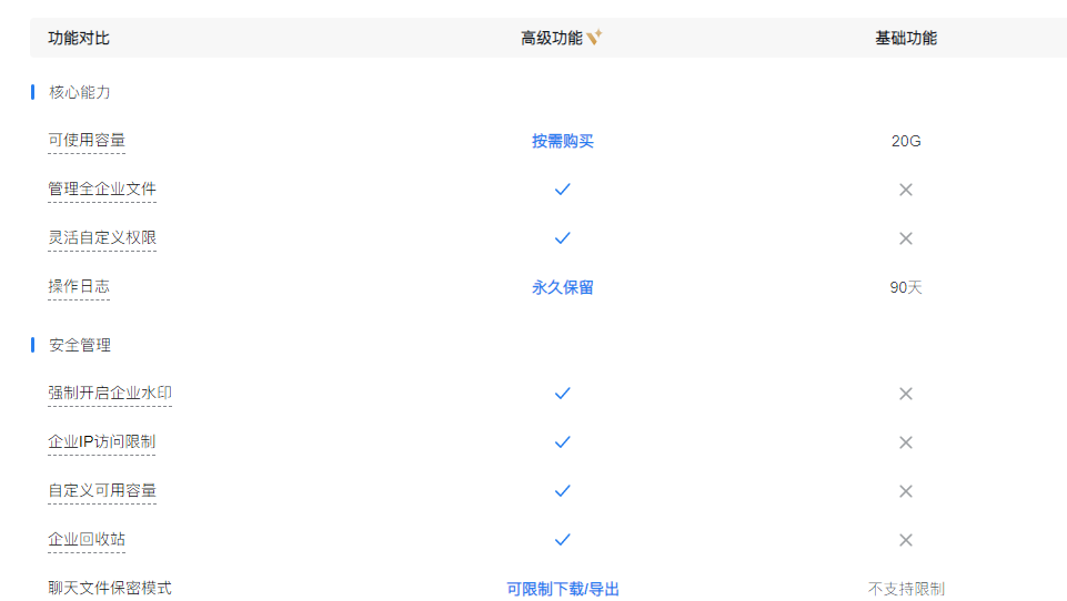 騰訊企業(yè)微信微盤 騰訊企業(yè)微信微盤