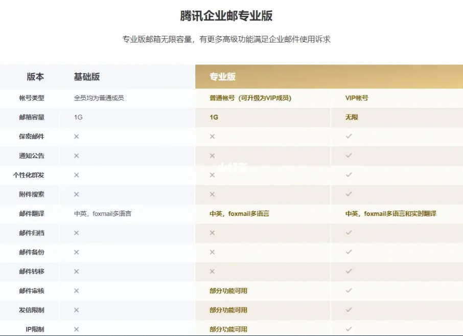 騰訊企業(yè)郵箱 騰訊企業(yè)郵箱