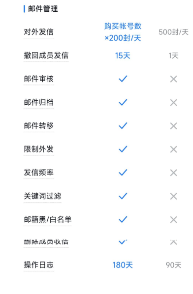 騰訊企業(yè)郵箱 騰訊企業(yè)郵箱