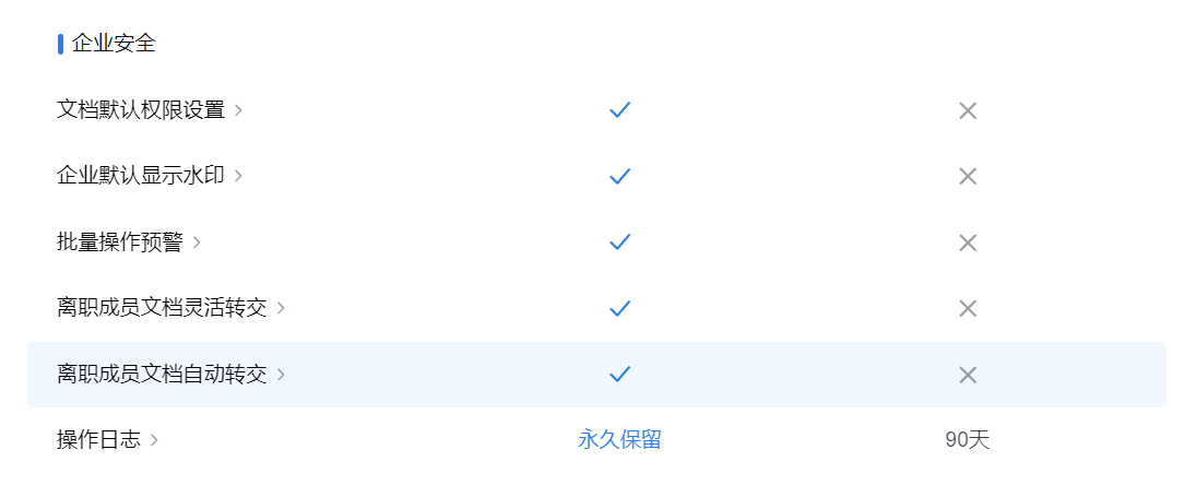 企業(yè)微信文檔