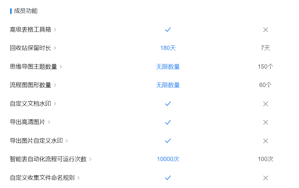 企業(yè)微信文檔