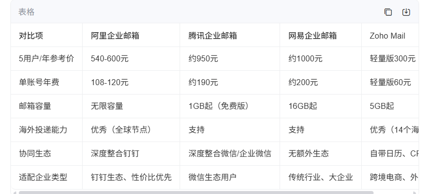 qq企業(yè)郵箱