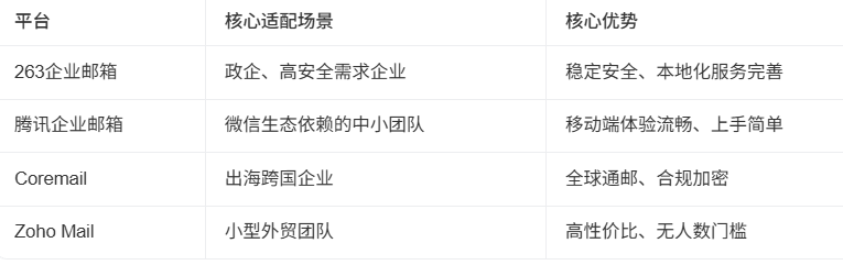 騰訊企業(yè)郵箱