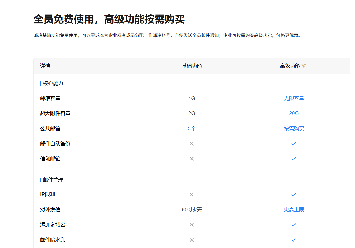 騰訊企業(yè)郵箱高級(jí)功能