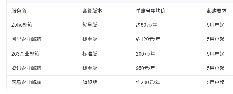 騰訊企業(yè)郵箱
