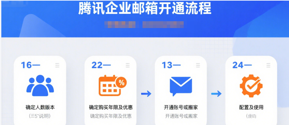 騰訊企業(yè)郵箱