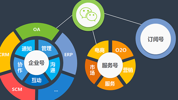 騰訊企業(yè)郵箱